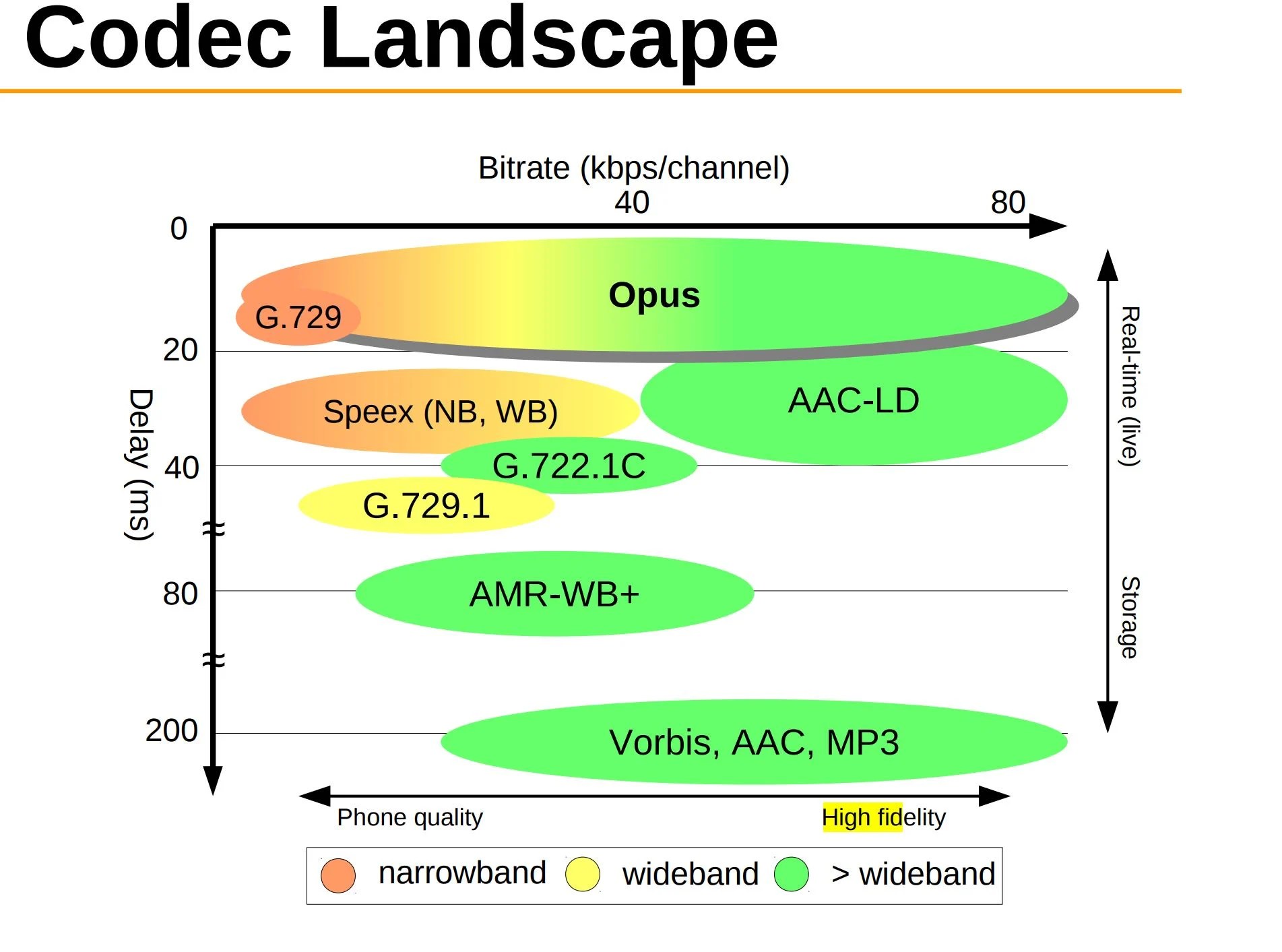 Audiodec An Open Source Streaming High Fidelity Neural Audio Codec - Vintage Art Collection - Ultra HD Quality
